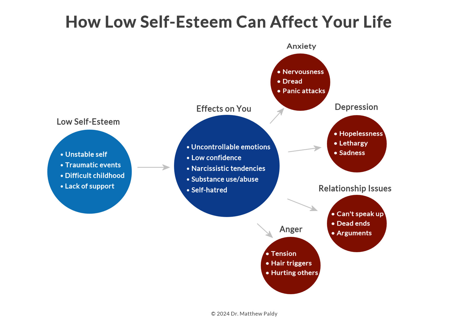 How low self-esteem can affect our lives